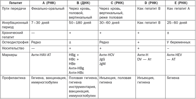 диета стол n9