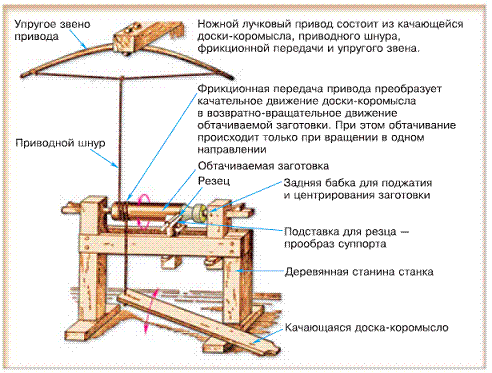 станок токарно карусельный одностоечный 1512