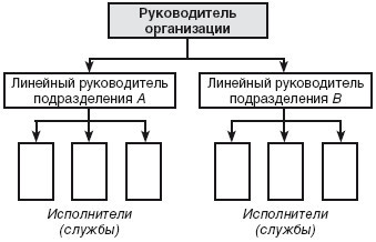 высокие профессиональные