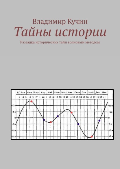 Тайны истории. Разгадка исторических тайн волновым методом, второе издание