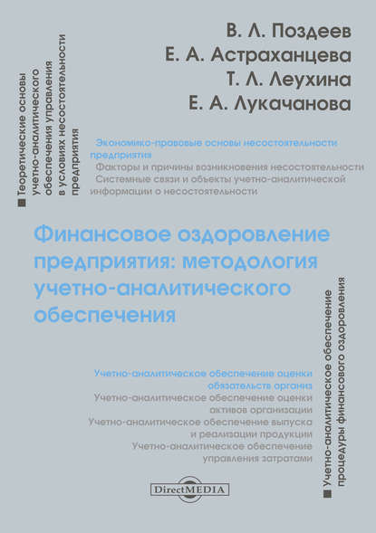 Финансовое оздоровление предприятия