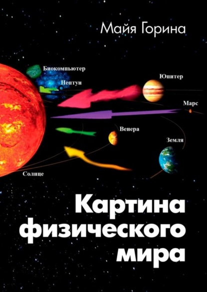 Картина физического мира