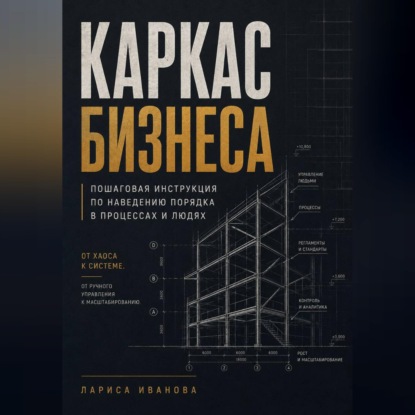 Каркас бизнеса