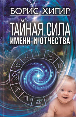 Тайная сила имени и отчества