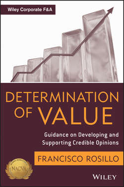 Determination of Value. Appraisal Guidance on Developing and Supporting a Credible Opinion