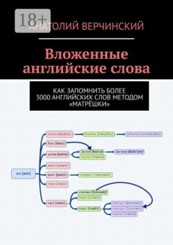 Вложенные английские слова. Как запомнить более 3000 английских слов методом «матрёшки»