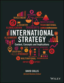 International Strategy. Context, Concepts and Implications