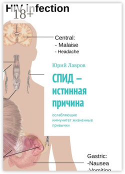 СПИД – истинная причина. Ослабляющие иммунитет жизненные привычки