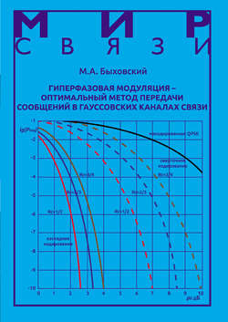 Гиперфазовая модуляция – оптимальный метод передачи сообщений в гауссовских каналах связи