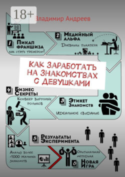 Как заработать на знакомствах с девушками