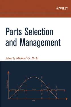 Parts Selection and Management
