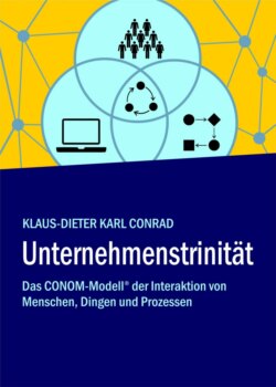Unternehmenstrinität