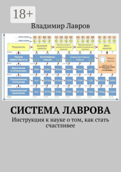 Система Лаврова. Инструкция к науке о том, как стать счастливее