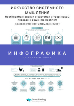 Инфографика по книге: Искусство системного мышления. Необходимые знания о системах и творческом подходе к решению проблем. Джозеф О'Коннор, Иан Макдермотт
