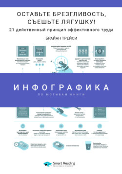 Инфографика по книге: Оставьте брезгливость, съешьте лягушку! 21 действенный принцип эффективного труда. Брайан Трейси