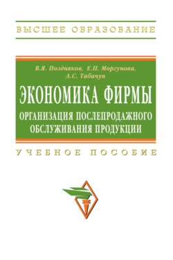 Экономика фирмы: организация послепродажного обслуживания продукции