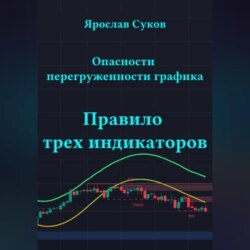 Опасности перегруженности графика: правило трех индикаторов