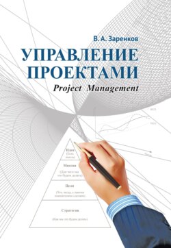 Управление проектами