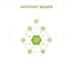 Интернет вещей