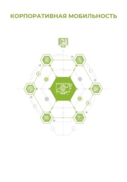 Корпоративная мобильность