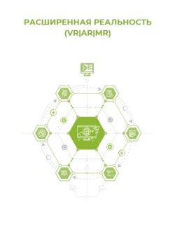 Расширенная реальность (VR / AR / MR)