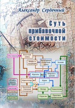 Суть прибавочной стоимости