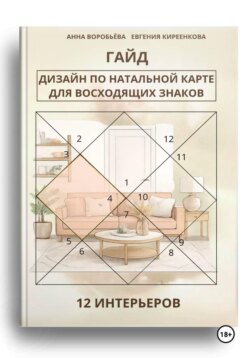 Дизайн по натальной карте для восходящих знаков. 12 интерьеров