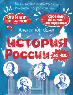 История России за час