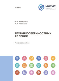 Теория поверхностных явлений