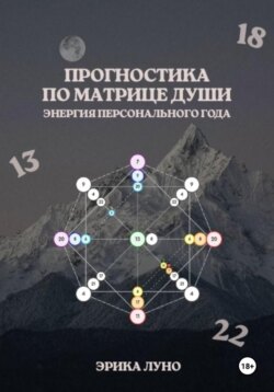 Матрица Души: энергия твоего персонального года