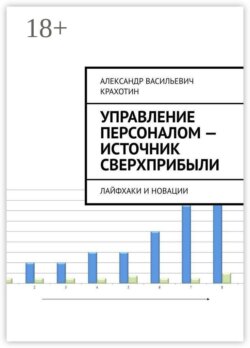 Управление персоналом — источник сверхприбыли. Лайфхаки и новации