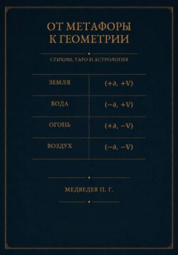 От метафоры к геометрии. Стихии, Таро и астрология