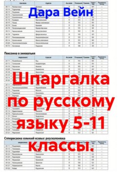 Шпаргалка по русскому языку 5-11 классы