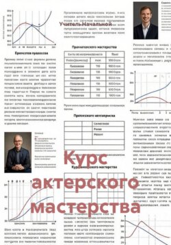 Курс актерского мастерства