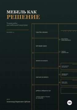 Мебель как решение. Теория работ для мебельной индустрии