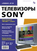 Телевизоры SONY