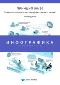 Инфографика по книге: Принцип 80\/20. Главный принцип высокоэффективных людей. Ричард Кох