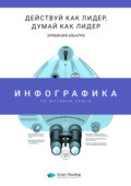 Инфографика по книге: Действуй как лидер, думай как лидер. Эрминия Ибарра