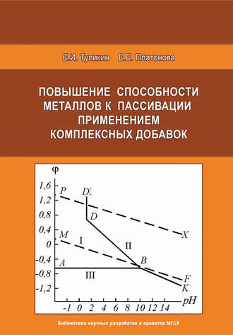 Повышение способности металлов к пассивации применением комплексных добавок