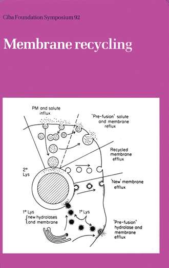 Membrane Recycling