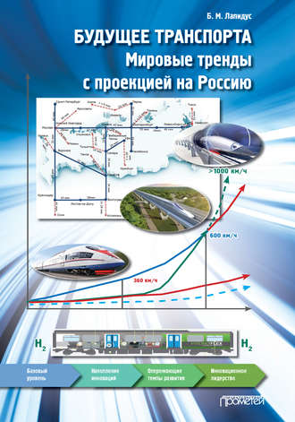 Будущее транспорта. Мировые тренды с проекцией на Россию