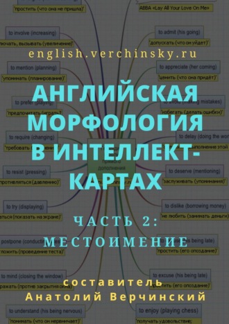 Английская морфология в интеллект-картах. Часть 2: местоимение