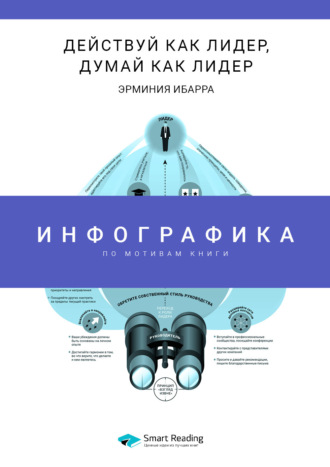 Инфографика по книге: Действуй как лидер, думай как лидер. Эрминия Ибарра