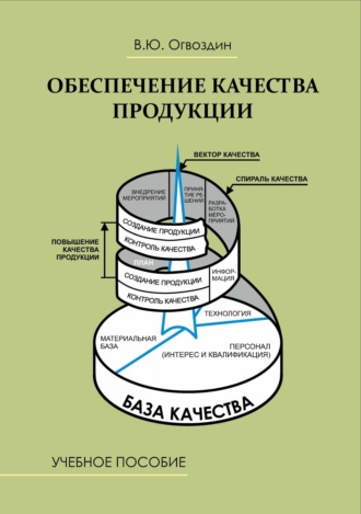 Обеспечение качества продукции