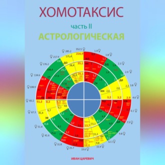 Хомотаксис. Часть 2. Астрологическая.