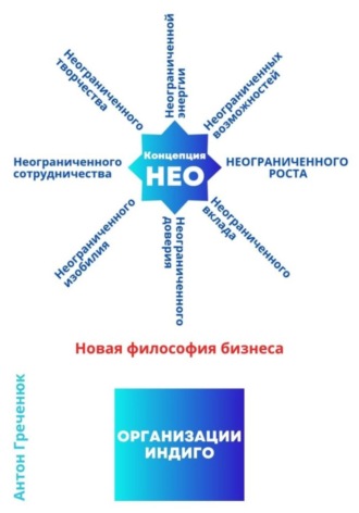 Концепция неограниченного роста. Новая философия бизнеса