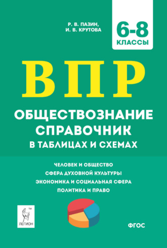 Обществознание. ВПР. 6-8 классы. Справочник в таблицах и схемах