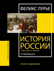 История России с VIII в. до н.э. по XIX в. в таблицах. Лента времени