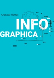 INFOGRAPHICA. От простого к сложному