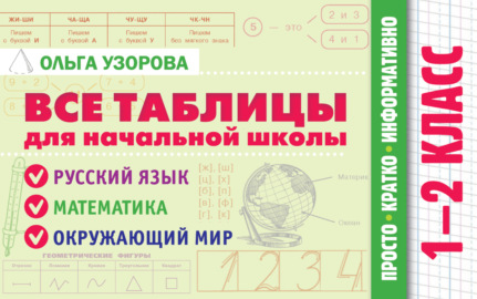 Все таблицы для начальной школы. 1–2 класс. Русский язык, математика, окружающий мир